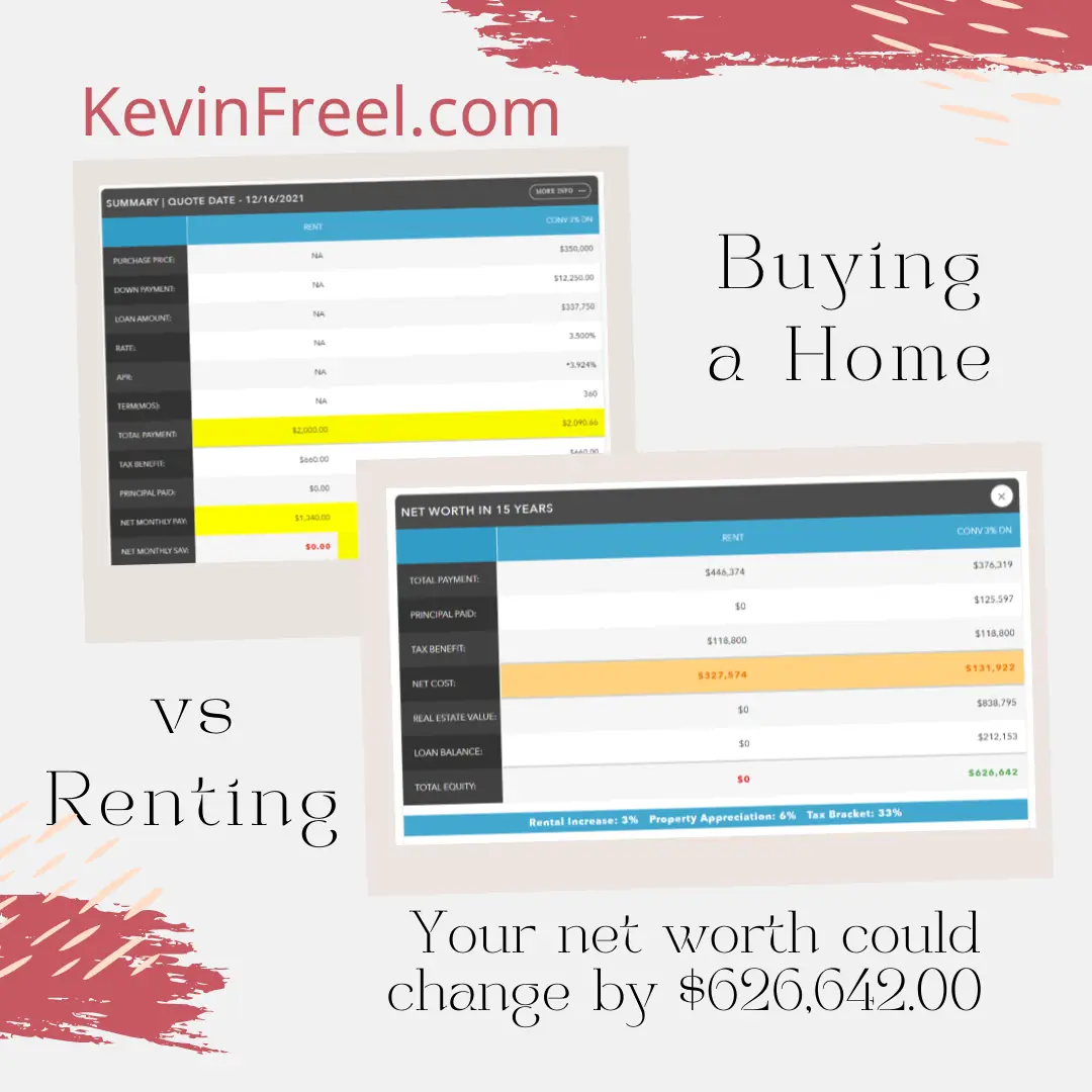Buying vs Renting
